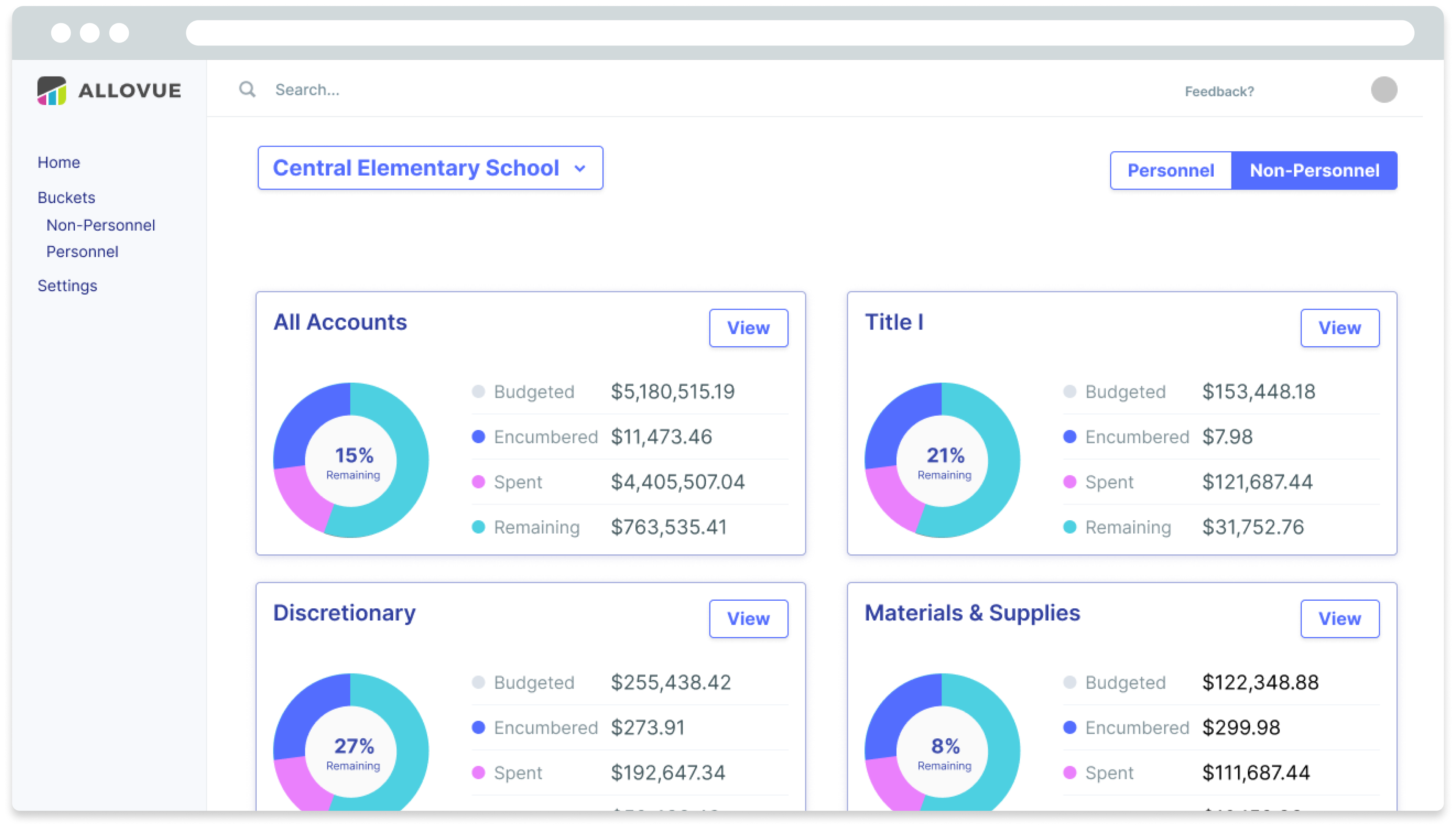 View of elementary school accounts and spending data